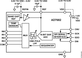 16-Bit, 4-Channel, 250 kSPS PulSAR ADC