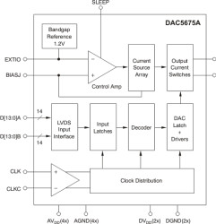 QMLV, 150-krad, ceramic, 14-bit, single-channel, 400-MSPS DAC