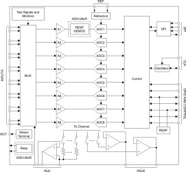 4-Channel 24-Bit ADC With Integrated ECG Front End