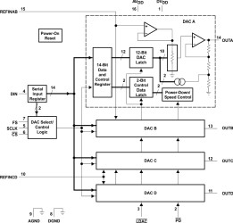 12-Bit, 3 us Quad DAC, Serial Input, Pgrmable Settling Time, Low Power, H/W or S/W PowerDown