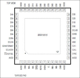 Dual-Channel, 10-Bit, 65Msps ADC