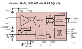 Low Power 14-Bit, 400ksps Sampling ADC