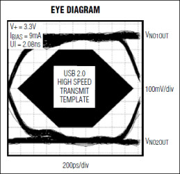 High-/Full-Speed USB 2.0 Switches with High ESD