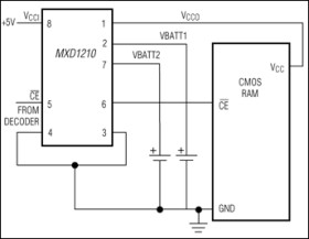 Nonvolatile RAM Controller