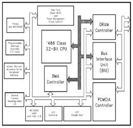 NS486 SXF Optimized 32-Bit 486-Class Cntrll w/On-Chip Peri for Embedded Sys