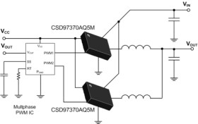 30 V 25 A SON 5 x 6 mm synchronous buck NexFET™ power stage with 4 V PWM logic level high