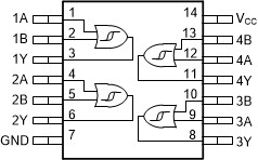 Four-channel two-input 1.2V to 3.6V OR gates with Schmitt-trigger inputs