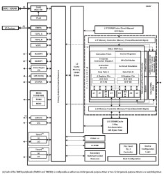 Communications infrastructure digital signal processor