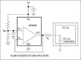 High-Current VCOM Drive Op Amps for TFT LCDs