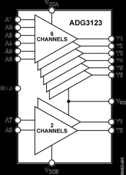 8 Channel CMOS Logic to High-Voltage Level Translator