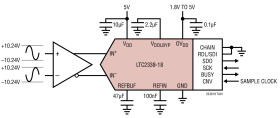 18-Bit, 1Msps, ±10.24V True Bipolar, Fully Differential Input ADC with 100dB SNR
