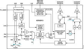Continuous Rate 6.5 Mbps to 8.5 Gbps Clock and Data Recovery IC with Integrated Limiting Amp/EQ