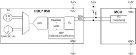 ±3% low-power, digital humidity sensor with temperature sensor