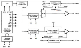 EconOscillator Frequency Synthesizer