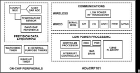 Precision Analog Microcontroller ARM Cortex M3 with RF Transceiver