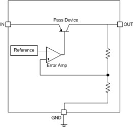 1-A, negative low-dropout voltage regulator
