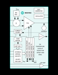 Low-Cost Precision Sensor Signal Conditioner