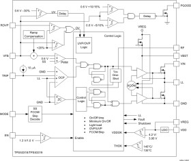 1.5-V to 22-V, 14-A synchronous buck converter with eco-mode
