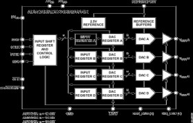 Complete, Quad, 12-Bit, Serial Input, Unipolar/Bipolar Voltage Output DAC with Internal Reference