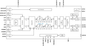 Dual-Channel, 16-Bit, 800-MSPS, 1x-4x Interpolating Digital-to-Analog Converter (DAC)