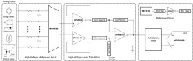 Automotive, quad, 40-V 1.1-MHz low-power (0.12 mA) operational amplifier