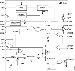 PWM, Step-Down DC-to-DC Controller with Margining and Tracking
