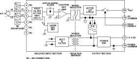 Isolated Wide Bandwidth V Input Signal Conditioning Module