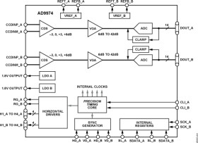 Dual-Channel, 14-bit, CCD Signal Processor with ™ Core