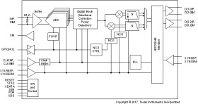 14-Bit, 3-GSPS, RF-Sampling Wideband Receiver and Feedback IC