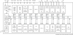 Single-phase metering SoC with 2 Sigma-Delta ADCs, LCD, real-time clock, 32KB Flash, 2KB RAM