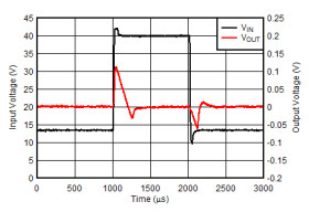 Automotive 450-mA off-battery (42V) low-dropout voltage regulator with reverse voltage protection