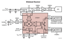 1.3GHz to 2.3GHz High Dynamic Range Downconverting Mixer