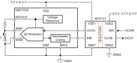 Precision delta-sigma modulator with ±1-V bipolar input and 2.5-V reference output