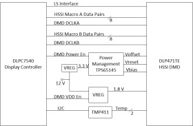 0.47-inch 4K UHD HSSI DLP® digital micromirror device (DMD)
