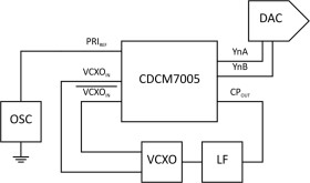 Radiation-hardened-assured (RHA) 3.3-V high-performance clock jitter cleaner and synchronizer