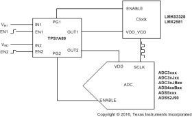 2-A, low-noise, high-accuracy, dual-channel adjustable ultra-low-dropout voltage regulator