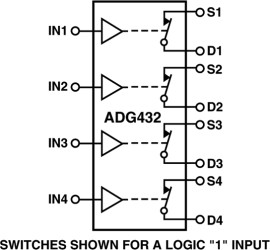 LCMOS Precision Quad SPST Switch