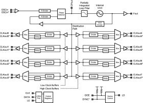 1566 to 1724-MHz, 800-fs RMS jitter, precision clock conditioner with integrated VCO