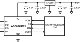 4 Channel, 50 ksps to 200 Ksps, 8-Bit A/D Converter