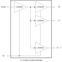 4-channel output LVCMOS 1.8-V buffer for Automotive