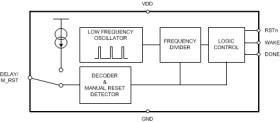 Nano-powered system timer with watchdog functionality & manual reset