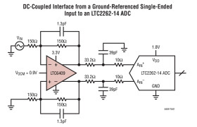 10GHz GBW, 1.1nV/√ Differential Amplifier/ADC Driver