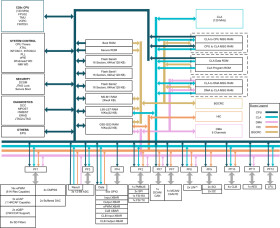 Automotive C2000™ 32-bit MCU 120-MHz 384-KB flash, FPU, TMU with CLA, CLB, AES and CAN-FD