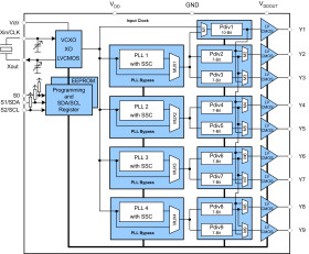 Programmable 4-PLL VCXO clock synthesizer with 2.5-V or 3.3-V LVCMOS outputs
