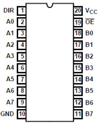 Octal Non-Inverting Bus Transceivers with 3-State Outputs