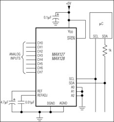 Multirange, +5V, 12-Bit DAS with 2-Wire Serial Interface