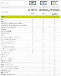 Przewód HDMI™ o dużej szybkości transmisji z Ethernetem, 1.5m, czarny, 61158