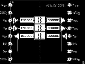 Triple-Channel Digital Isolator