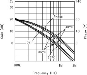 Single, 10-V, 1-MHz operational amplifier