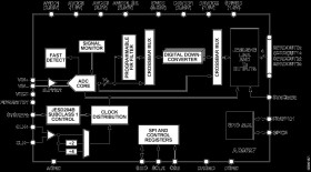 14-Bit, 1300 MSPS, JESD204B, Analog-to-Digital Converter